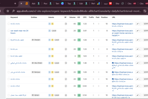 image 5 - شركات تنظيف في دبي