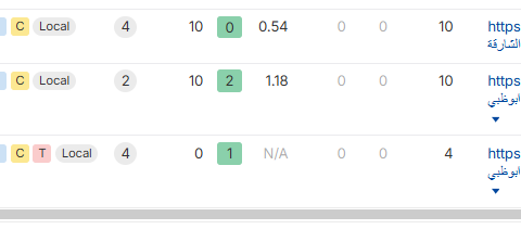 image 6 - شركات تنظيف في دبي